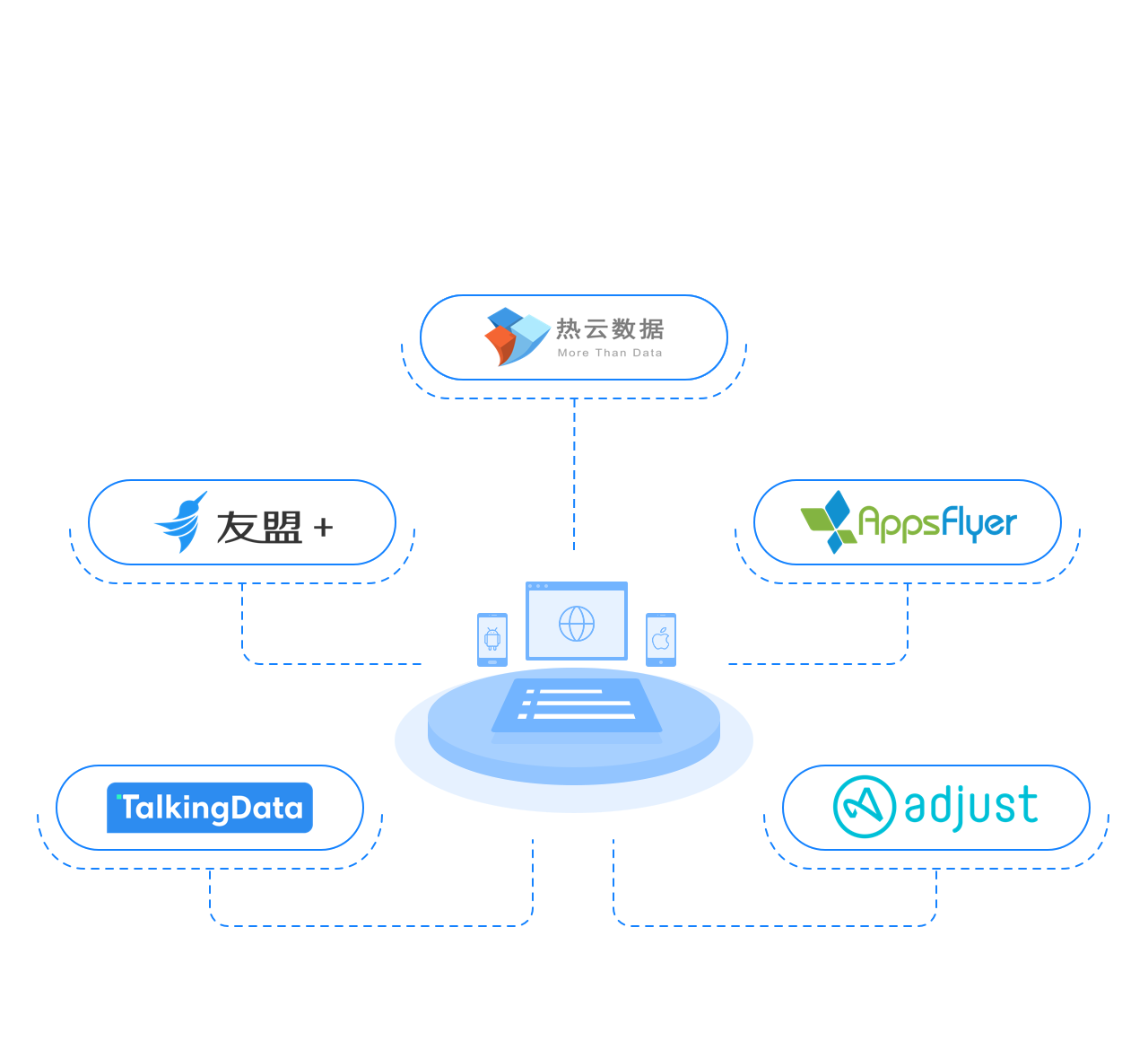 广告监测合作伙伴