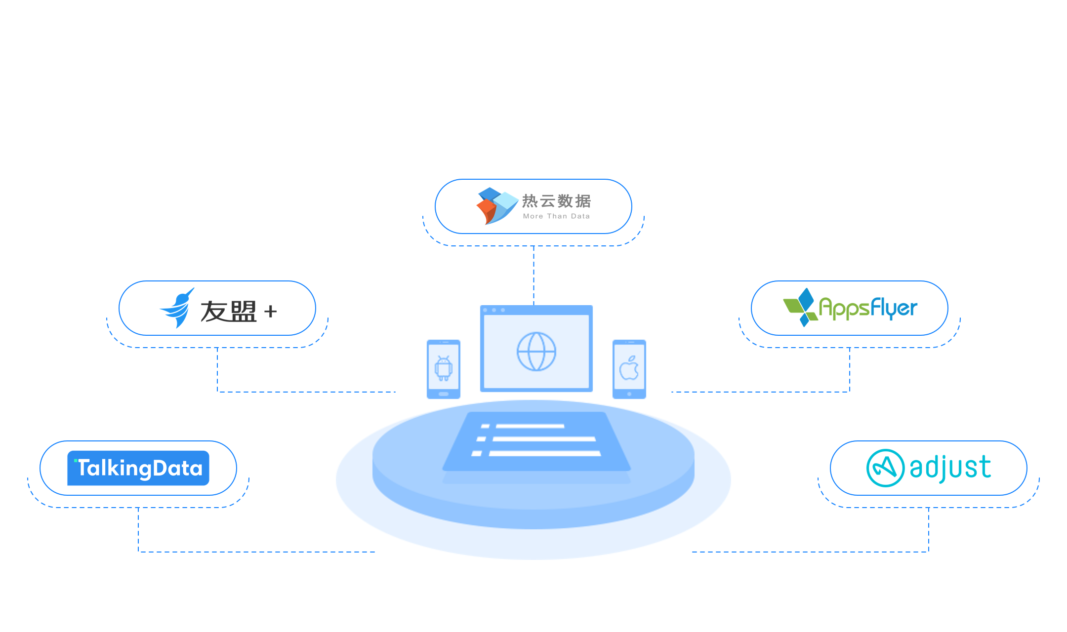 广告监测合作伙伴